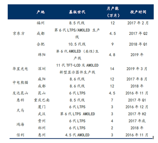 新聞